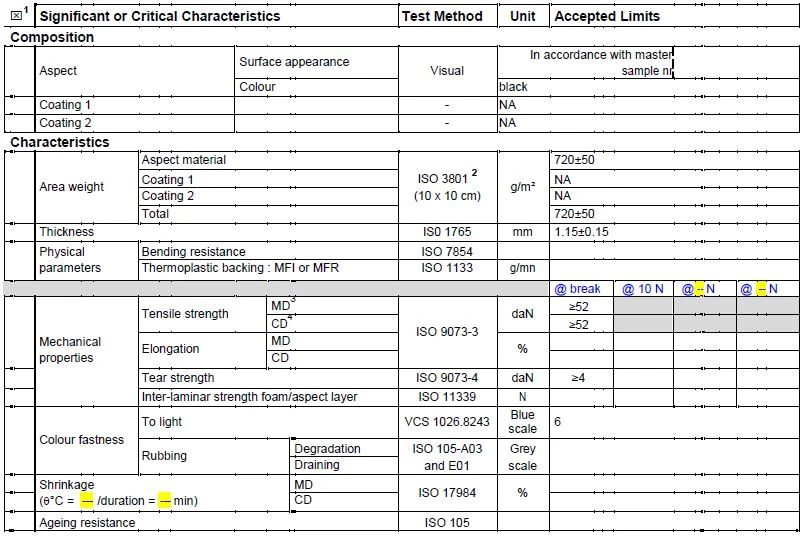 TPO SPEC 1